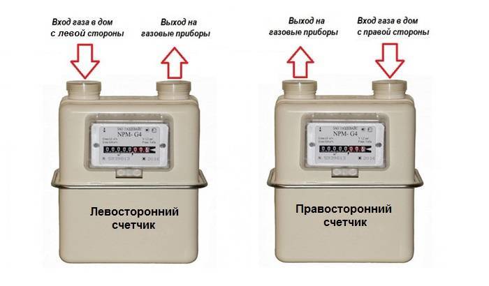 Советы по выбору счетчиков газа